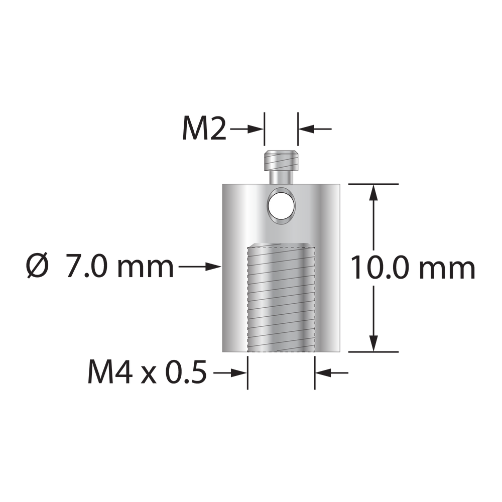RM2-M4-DEA