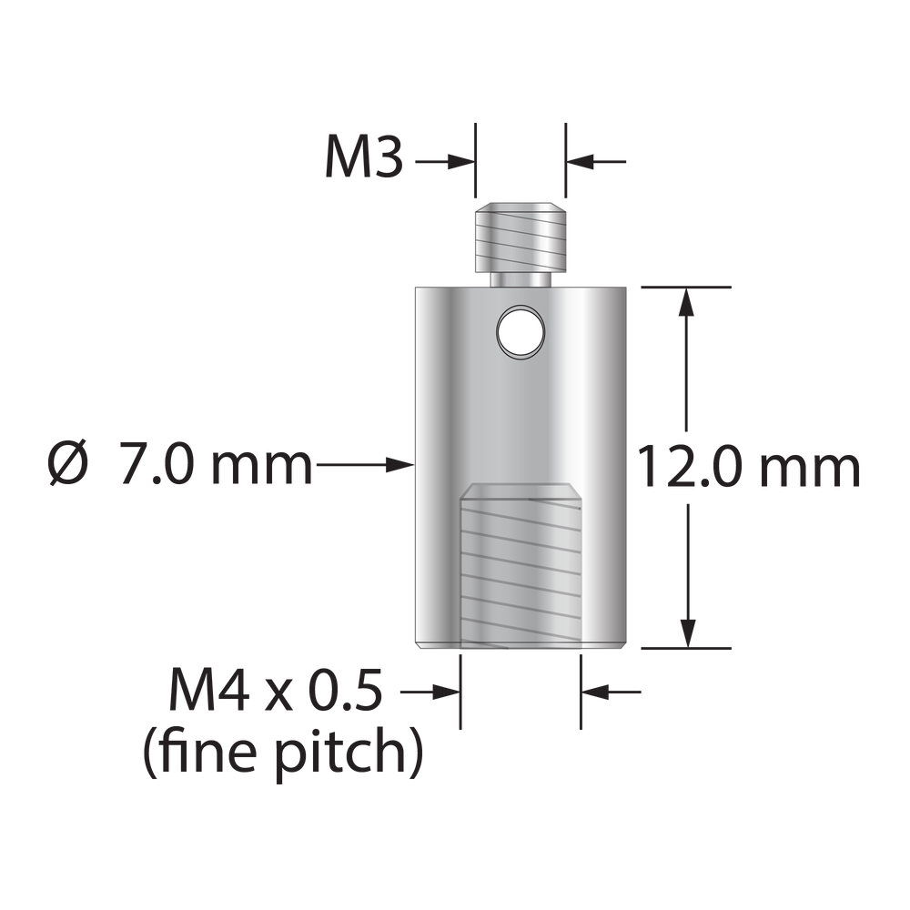 RM3-M4-DEA